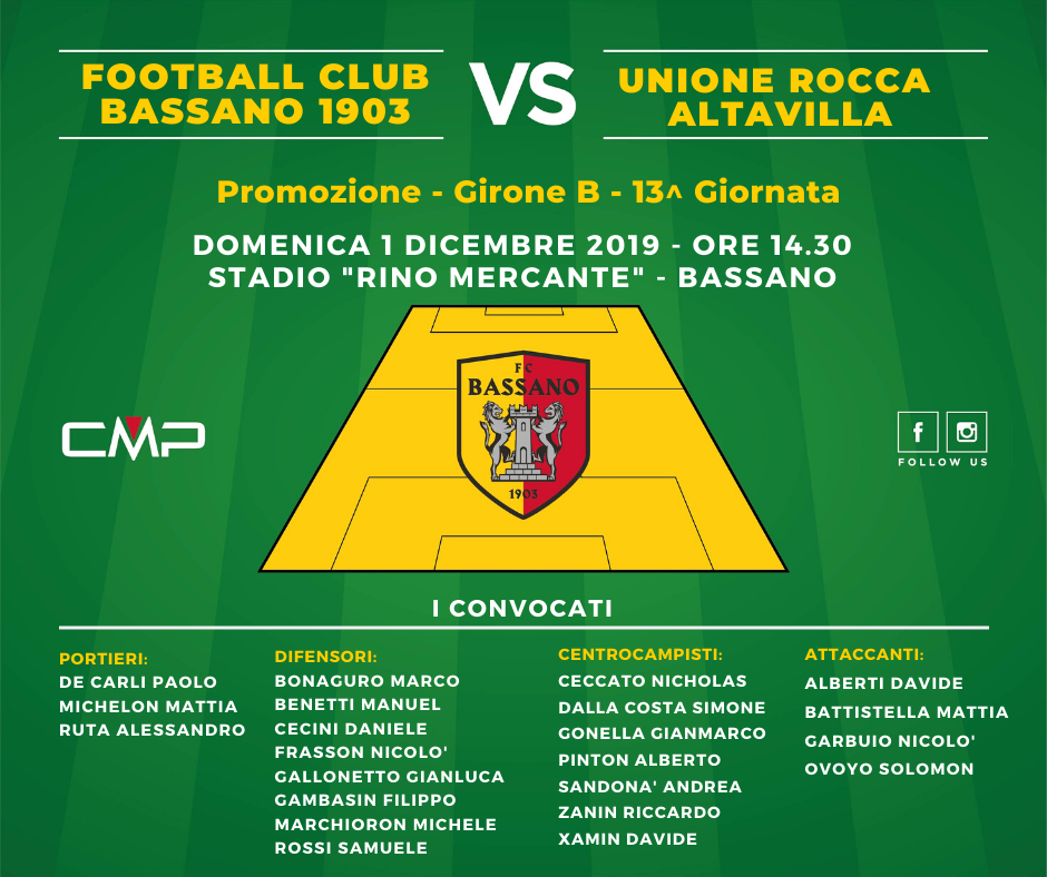 FC BASSANO 1903- UNIONE ROCCA ALTAVILLA : I CONVOCATI  